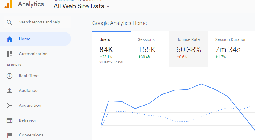 Google-analytics