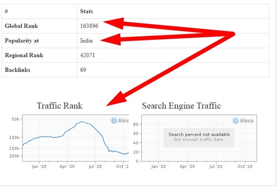 bulk alexa rank checker