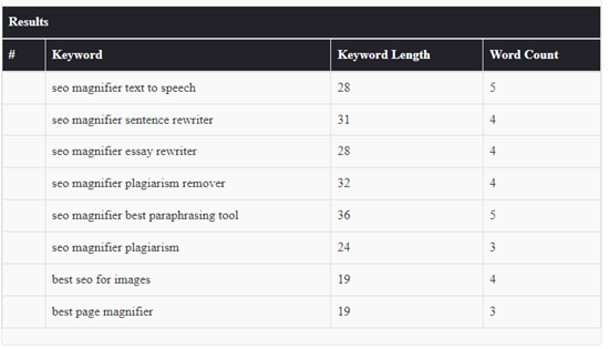 Step 5 generated keyword reports